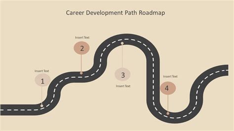 Career Path Roadmap Powerpoint Diagram Presentation Powerpoint Images