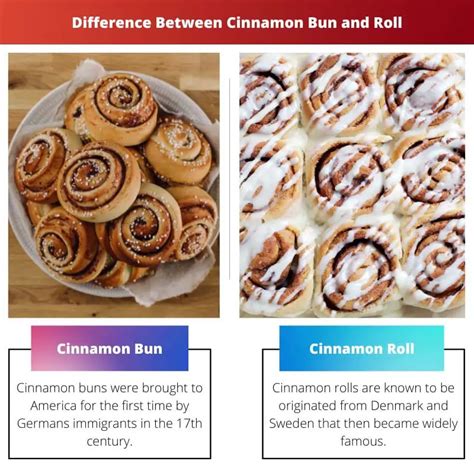 Cinnamon Bun Vs Roll Difference And Comparison