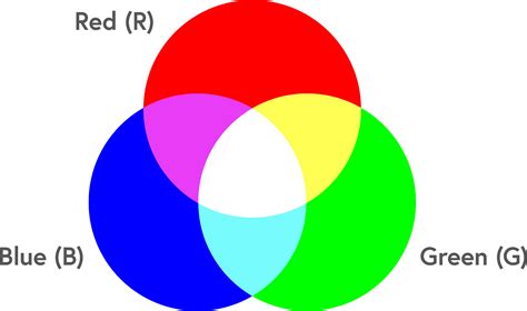 Colour Guide For Printing Mixam