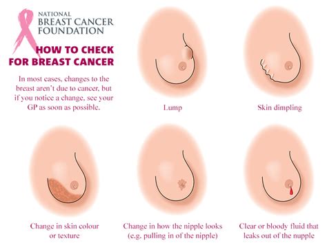Like other cancers, breast cancer can invade and grow into the tissue surrounding the breast. Warning Signs of Breast Cancer | Faculty of Medicine