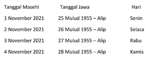 Tanggal 25 November 2021 Hari Apa Bukan Hari Libur Simak Penanggalan