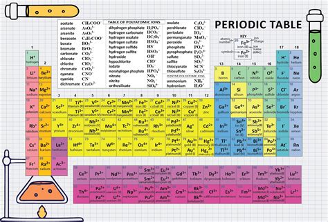 Periodic Table Of Elements 10 Free Pdf Printables Printablee