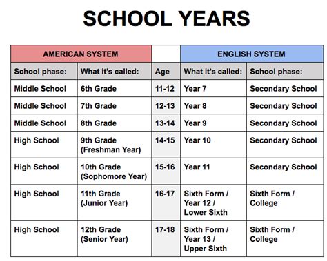 Most of the elementary schools in the us are coeducational, which means that classes are mixed boys and girls. American school system compared to english Diane Ravitch ...