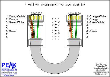 Connector and cable diagrams (pinout charts). Peak Electronic Design Limited - Ethernet Wiring Diagrams ...