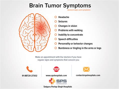 Brain Tumor Symptoms The Symptoms Of Brain Tumors Depend On Their Size