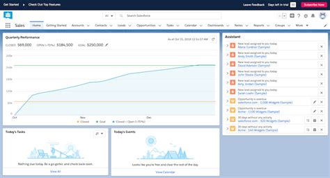 Salesforce Crm Review 2020 The Pros And Cons