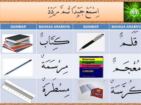 Mufradat Kosa Kata Bahasa Arab Kelas VII MTs Materi Adawatu Al