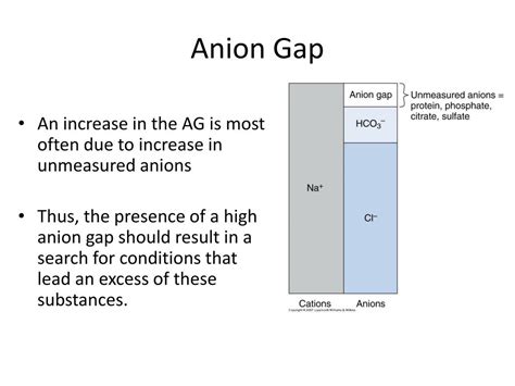 PPT Anion Gap PowerPoint Presentation Free Download ID
