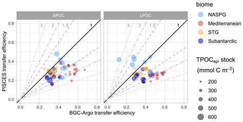 Bg Bridging The Gaps Between Particulate Backscattering Measurements