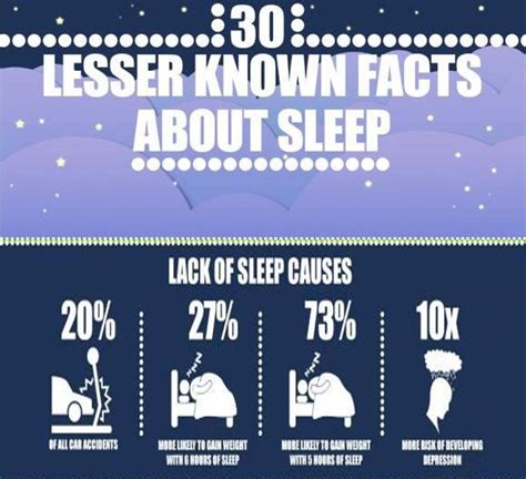 Lesser Known Facts About Sleep Part Lack Of Sleep Fun Facts