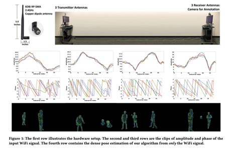 Scientists Can Now See People Through Walls Using WiFi