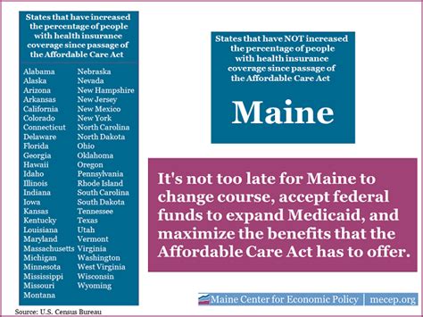 Maine long term care insurance is available from several well respected insurance companies. Health Insurance Coverage in Maine: Heading in the Wrong ...