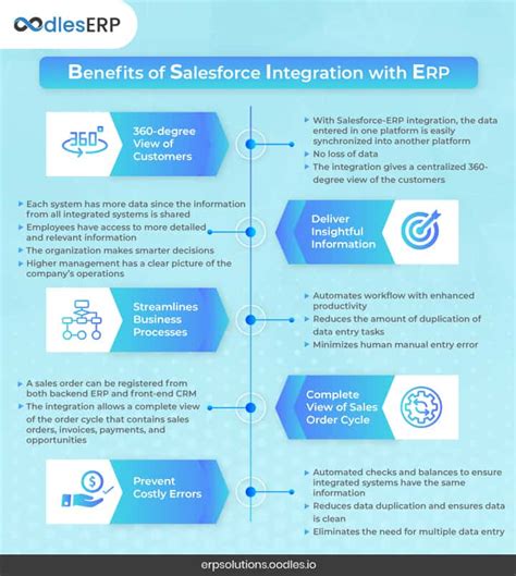 Beneficial Use Cases Of Salesforce Integration With Erp