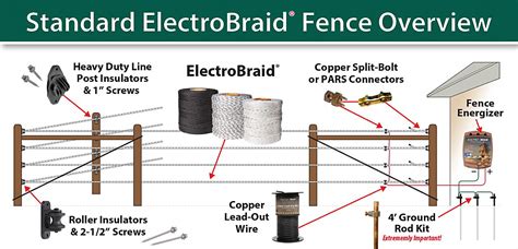 How to install a solar charged electric fence. Electrobraid = Electric Horse Fence Installation
