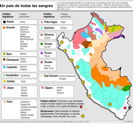 ¿cuántas Lenguas Originarias Existen En Perú Y Cuáles De éstas Se