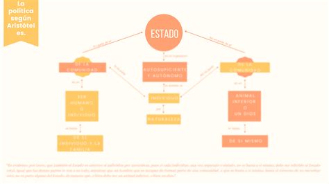 SOLUTION Mapa Conceptual Studypool