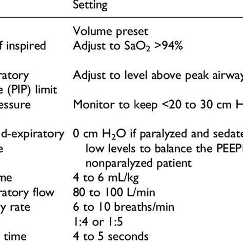 Pdf Mechanically Ventilating The Severe Asthmatic