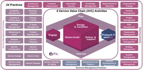 Check spelling or type a new query. ITIL4 - Wo sind meine Value Streams? - Disruptive agile Service Management