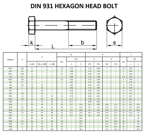 Din 931 Hexagon Head Bolt Beacon Corporation