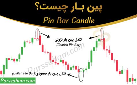 کندل پین بار چیست؟ انواع پین بار Pin Bar پارس سهام