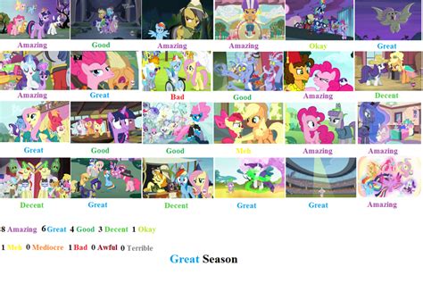 Mlp Fim Season 4 Scorecard By 269724 My Little Pony Equestria Girl