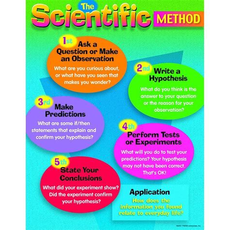 Chart The Scientific Method Gr Scientific Method Teaching Scientific Method Scientific