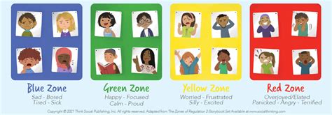 Learn More About The Zones The Zones Of Regulation A Social