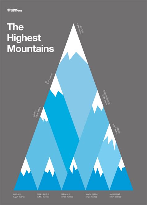 The Highest Mountains Atomic Printworks