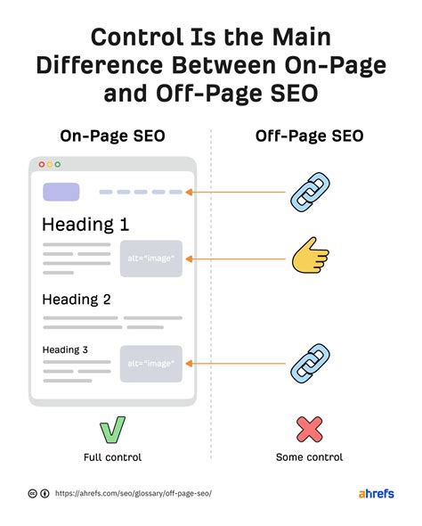 Off Page Seo Explained Why It Matters