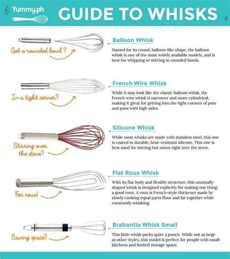 the ultimate guide to whisks for beginners and experienced bakers info sheet