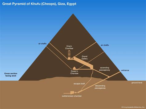 What’s Inside The Great Pyramid Britannica