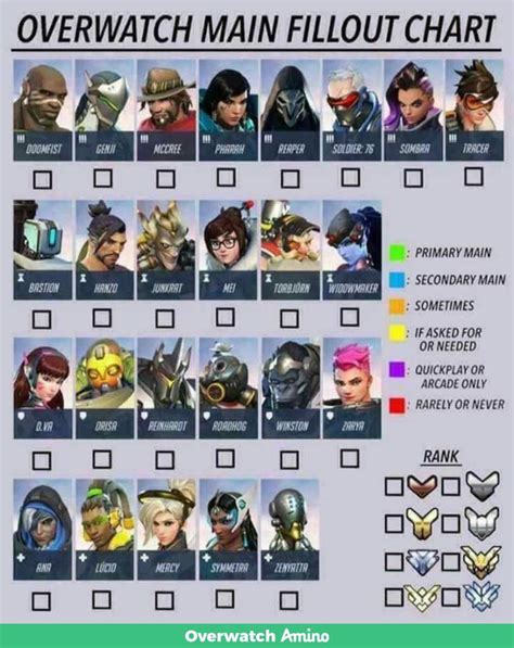 Updated Main Fill Out Chart Overwatch Amino