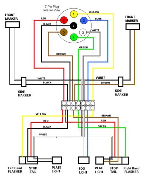 5 wire trailer wiring diagram. 2004 sunnybrook running lights wiring diagram - Google Search | Trailer wiring diagram, Trailer ...