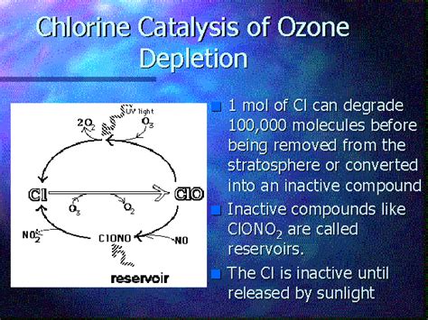 Chlorine Catalysis Of Ozone Depletion