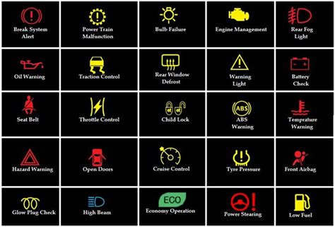 Bmw X5 Dashboard Warning Lights