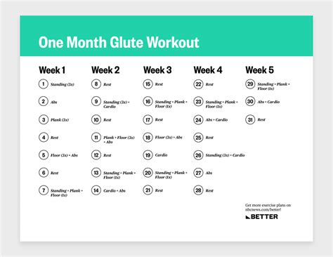 4 Week Glute Workout Plan Gymnastics
