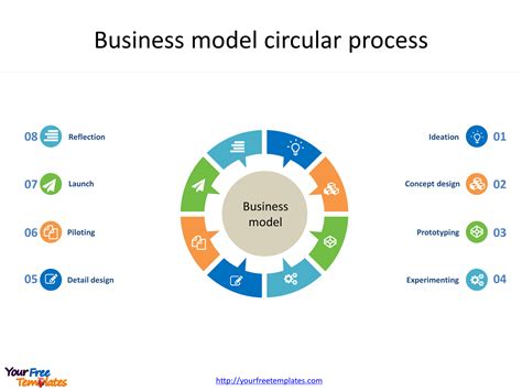 Presentation Ppt Model