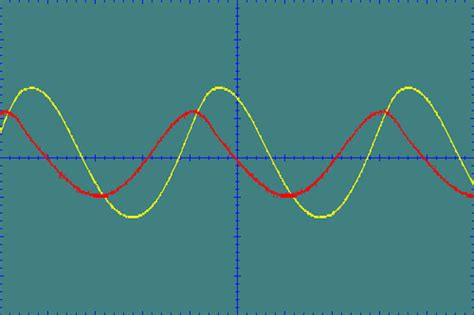 Phase Shift Oscillator Circuit Diagram