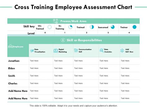 Cross Training Employee Assessment Chart Ppt Powerpoint Presentation