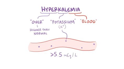 Hyperkalemia Video Anatomy Definition And Function Osmosis