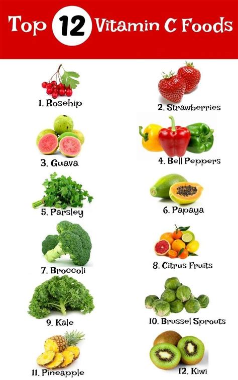 Vitamin C Fruits اروردز