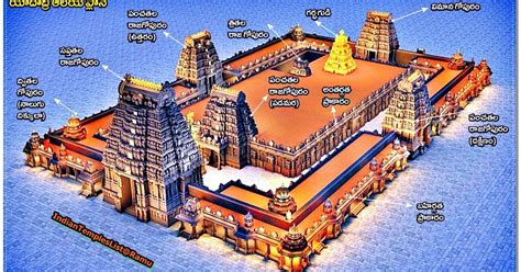 Yadadri Lakshmi Narasimha Swamy Temple Yadagirigutta Temple Indian
