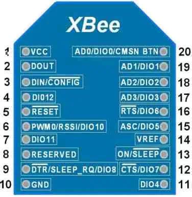 Xbee S C Module Pinout Interfacing Examples Applications Features
