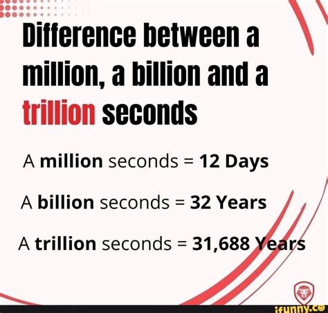 Difference Between A Million A Billion And A Trillion Seconds A