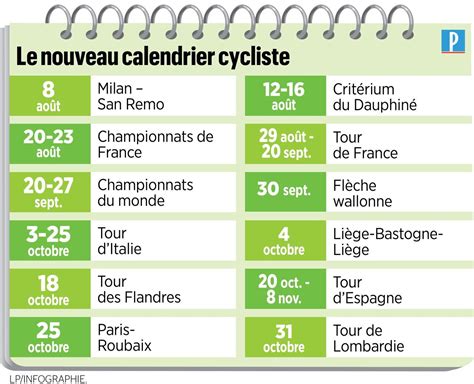 Nouveau Calendrier De La Saison Cycliste Les Patrons Des Quipes Fran Aises Enthousiastes Le