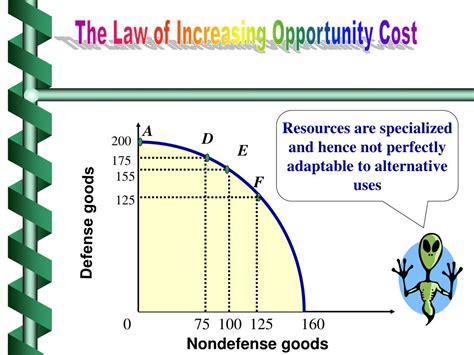 Opportunity Cost For Producers Oppojulll