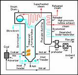 Wiring Diagram For Boiler System Images