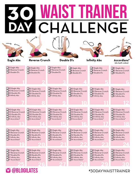 Body Challenge 30 Day Waist Trainer Nubmig