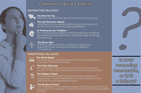 Practical Application Common Fallacies Infographic