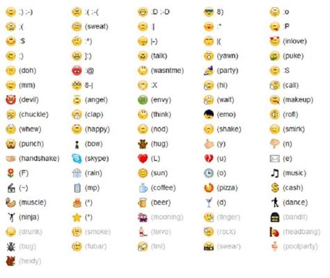 Смайлики Картинки Значение Символов Фото Картинки